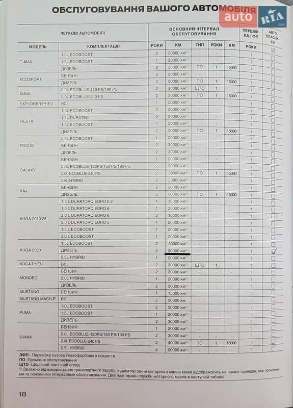 Внедорожник / Кроссовер Ford Kuga 2020 в Киеве