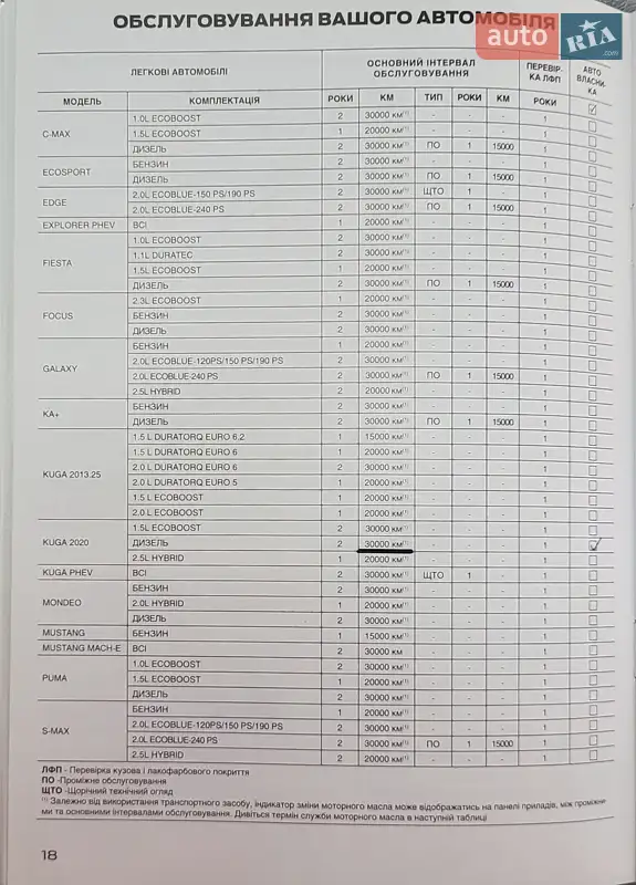 Внедорожник / Кроссовер Ford Kuga 2020 в Киеве документ