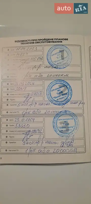 Внедорожник / Кроссовер Ford Kuga 2021 в Харькове документ