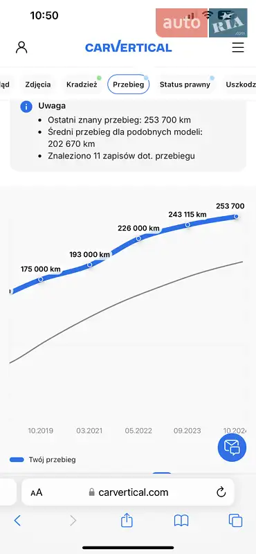 Лифтбек Ford Mondeo 2015 в Рава-Русской документ 3 фото Лифтбек Ford Mondeo 2015 в Рава-Русской документ