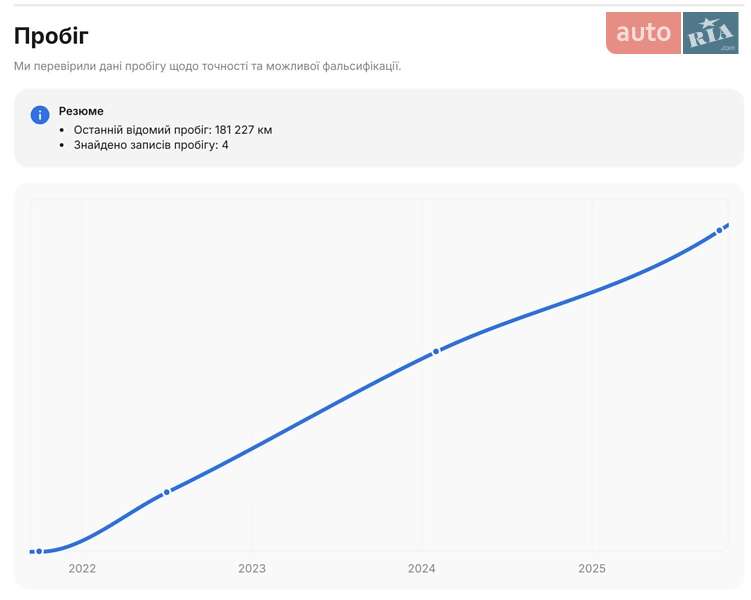 Внедорожник / Кроссовер Ford Mustang Mach-E 2021 в Ровно