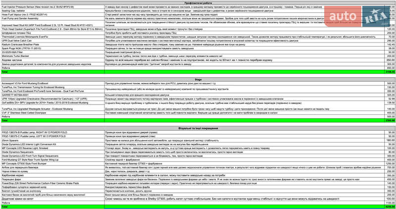 Купе Ford Mustang 2016 в Львове