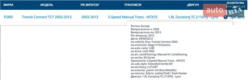 Мінівен Ford Tourneo Connect 2012 в Києві документ 3 фото Мінівен Ford Tourneo Connect 2012 в Києві документ