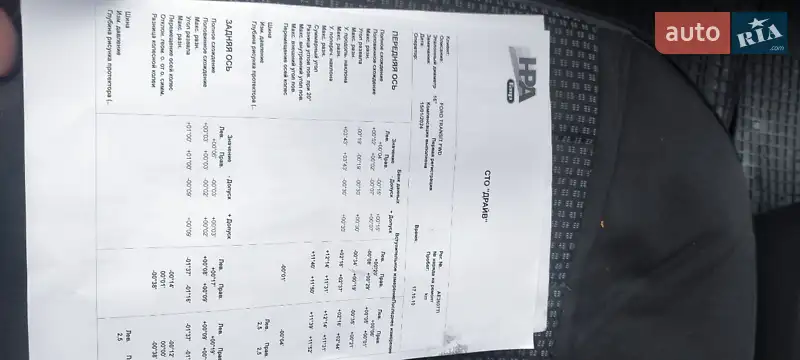 Інші автобуси Ford Transit 2006 в Дніпрі документ