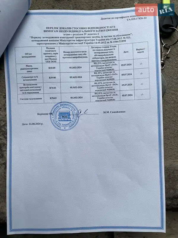 Скутер Forte Unicorn 150 2024 в Кам'янець-Подільському документ