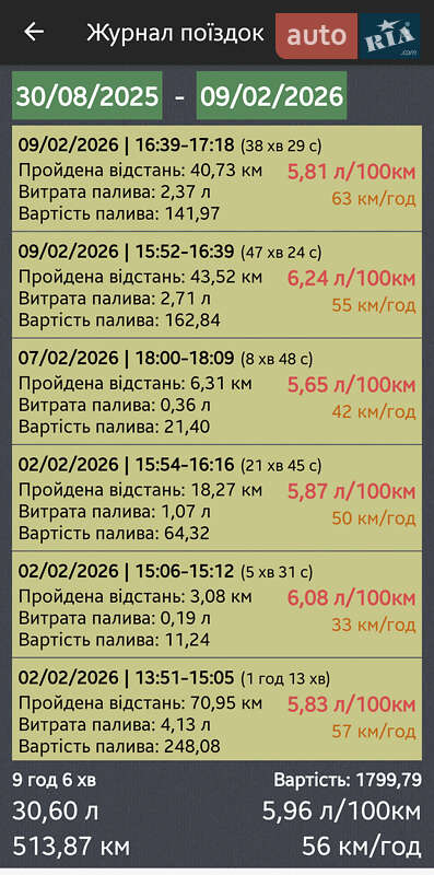 Седан Geely CK-2 2010 в Мукачево