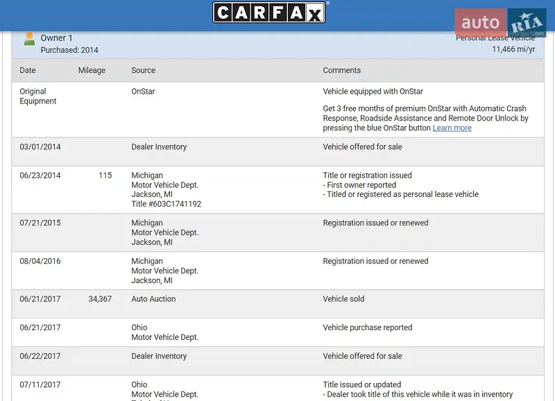 Внедорожник / Кроссовер GMC Terrain 2014 в Киеве документ 5 фото Внедорожник / Кроссовер GMC Terrain 2014 в Киеве документ