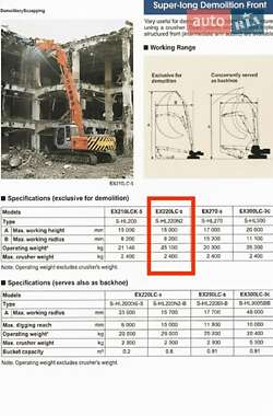 Гусеничный экскаватор Hitachi EX 220LC-3 2008 в Харькове