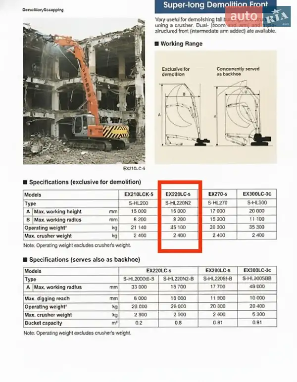 Гусеничный экскаватор Hitachi EX 220LC-3 2008 в Харькове документ 2 фото Гусеничный экскаватор Hitachi EX 220LC-3 2008 в Харькове документ