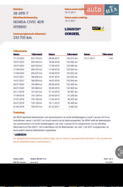 Седан Honda Civic 2010 в Житомире