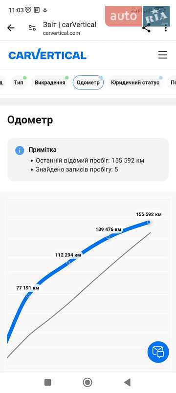 Позашляховик / Кросовер Honda CR-V 2015 в Трускавці