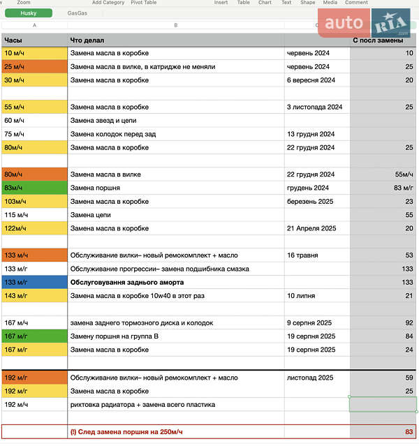 Мотоцикл Внедорожный (Enduro) Husqvarna TX 2023 в Харькове