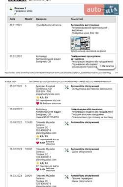 Позашляховик / Кросовер Hyundai Ioniq 5 2022 в 