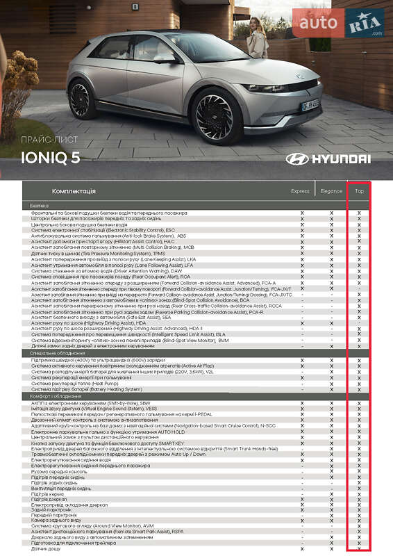 Внедорожник / Кроссовер Hyundai Ioniq 5 2021 в Киеве фото 30 Внедорожник / Кроссовер Hyundai Ioniq 5 2021 в Киеве