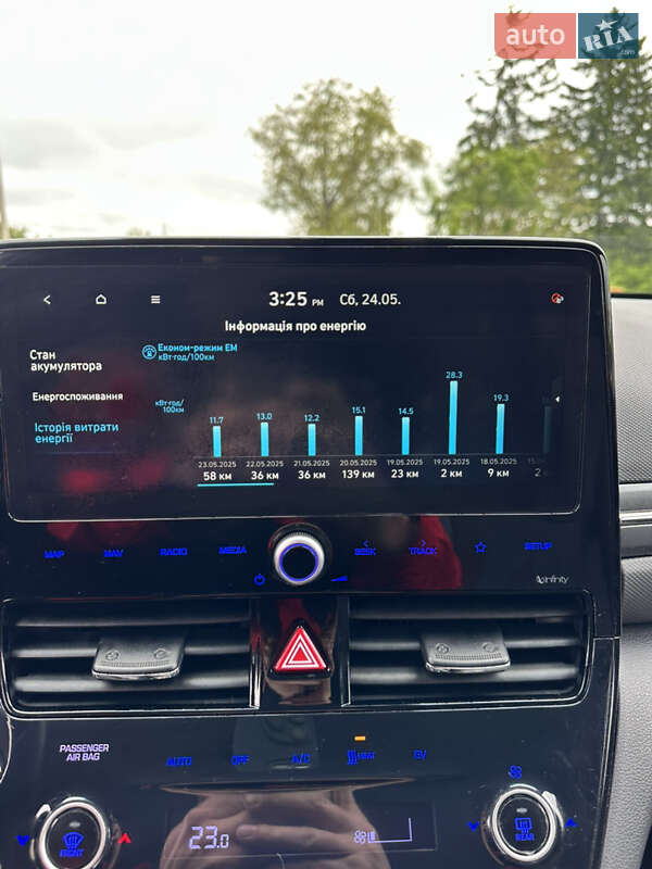 Лифтбек Hyundai Ioniq Electric 2020 в Хмельницком