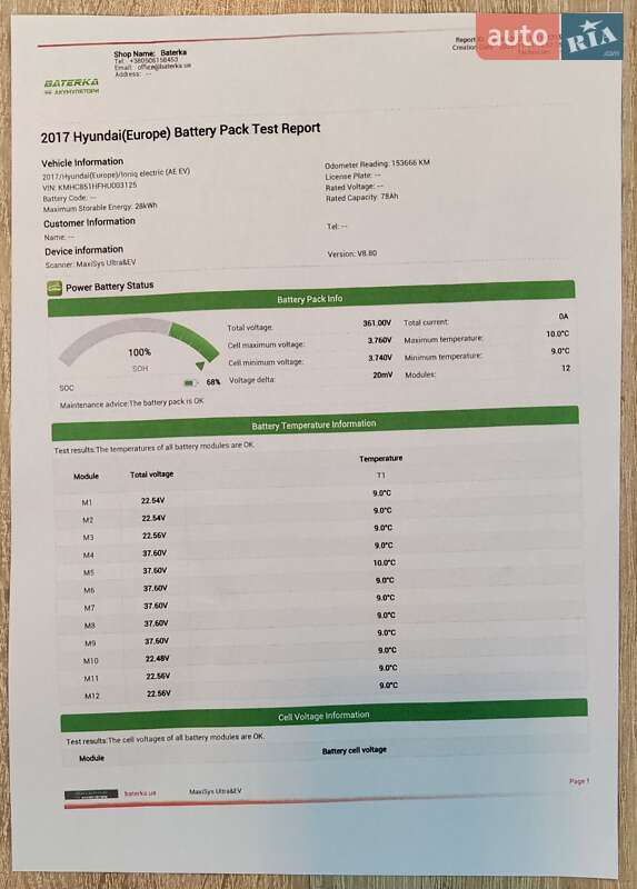 Хетчбек Hyundai Ioniq 2016 в Ужгороді