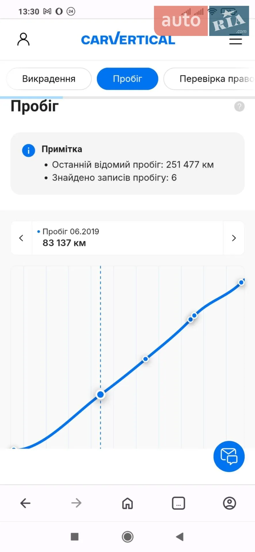 2015 Hyundai ix35 - мініатюра 55