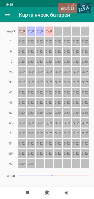 Внедорожник / Кроссовер Hyundai Kona 2018 в Одессе