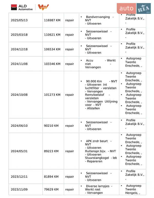 Внедорожник / Кроссовер Hyundai Kona 2020 в Киеве документ 2 фото Внедорожник / Кроссовер Hyundai Kona 2020 в Киеве документ