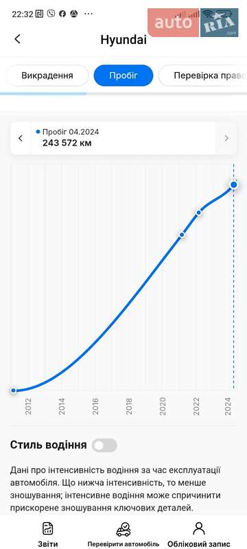 Внедорожник / Кроссовер Hyundai Santa FE 2010 в Ивано-Франковске