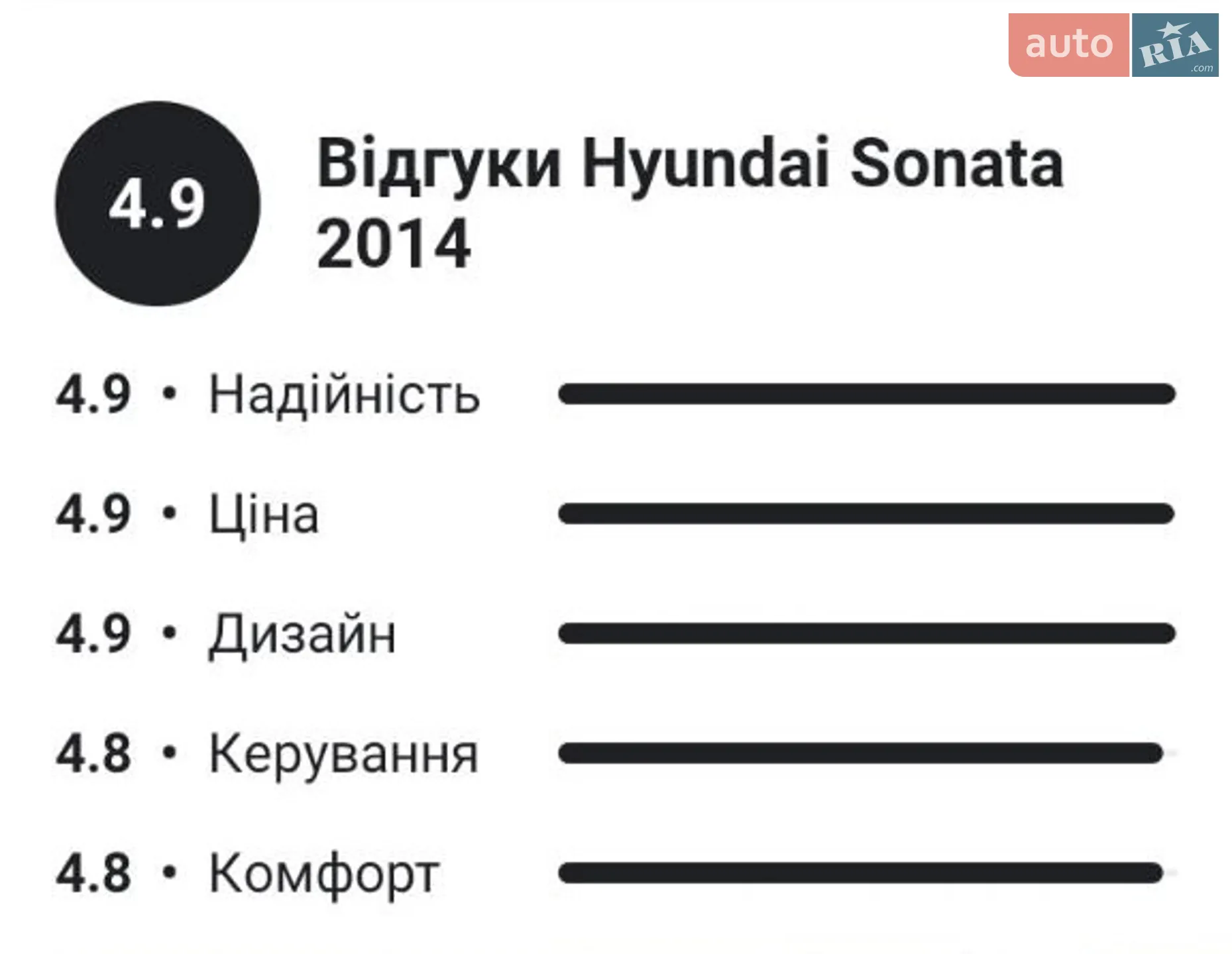 2014 Hyundai Sonata - мініатюра 2