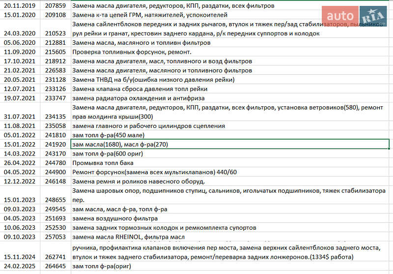 Мінівен Hyundai Starex 2006 в Одесі