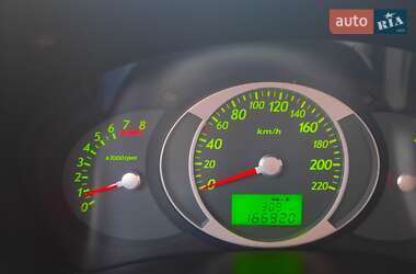 Універсал Hyundai Tucson 2008 в 
