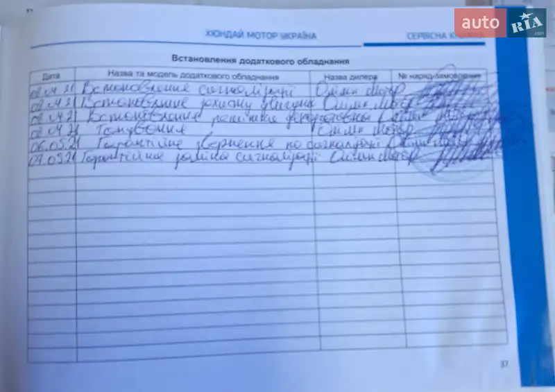 Внедорожник / Кроссовер Hyundai Tucson 2021 в Черкассах документ