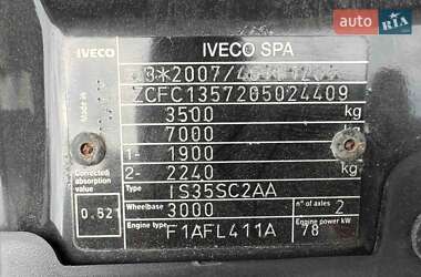 Рефрижератор Iveco Daily 2015 в 