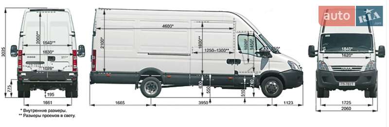 Вантажний фургон Iveco Daily 2009 в Дніпрі