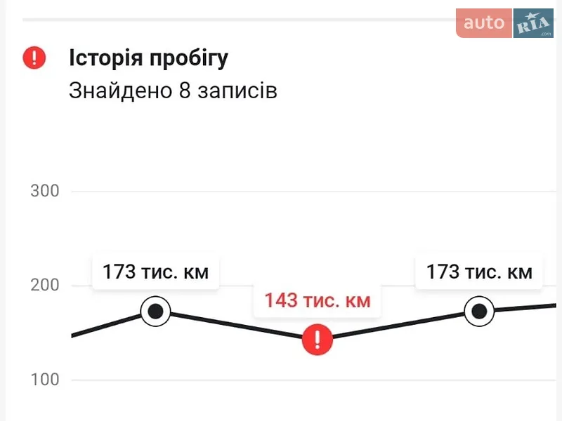 Позашляховик / Кросовер JAC S5 2014 в Ніжині документ