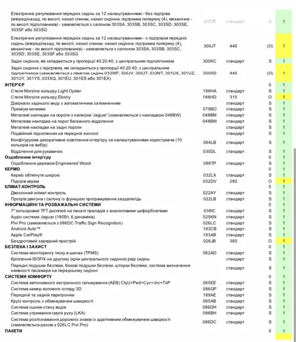 Позашляховик / Кросовер Jaguar F-Pace 2021 в Кривому Розі документ 3 фото Позашляховик / Кросовер Jaguar F-Pace 2021 в Кривому Розі документ