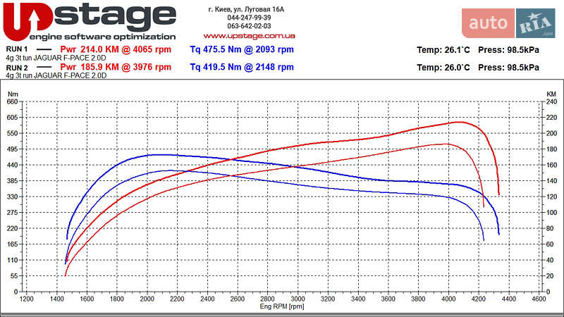 Внедорожник / Кроссовер Jaguar F-Pace 2016 в Киеве