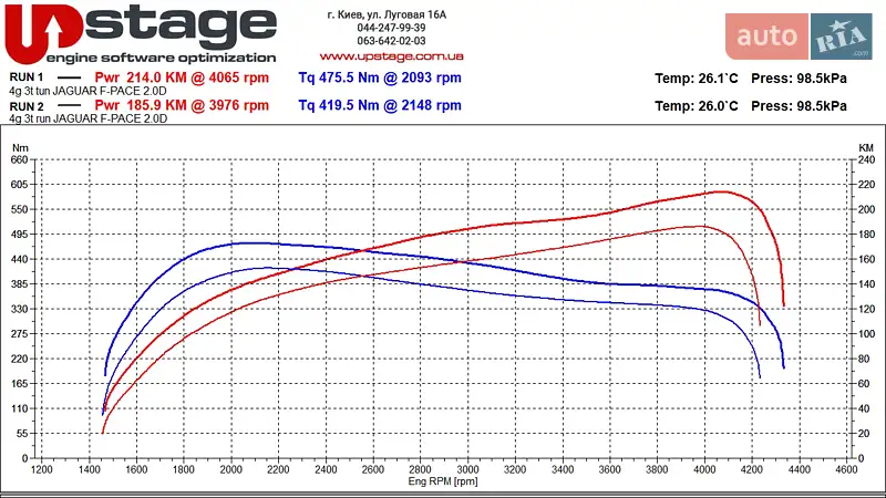Внедорожник / Кроссовер Jaguar F-Pace 2016 в Киеве документ