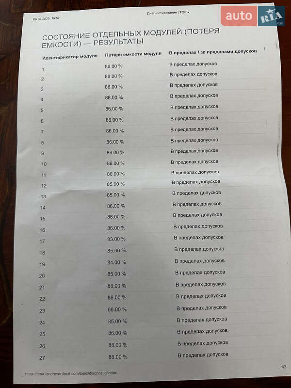 Внедорожник / Кроссовер Jaguar I-Pace 2018 в Южноукраинске