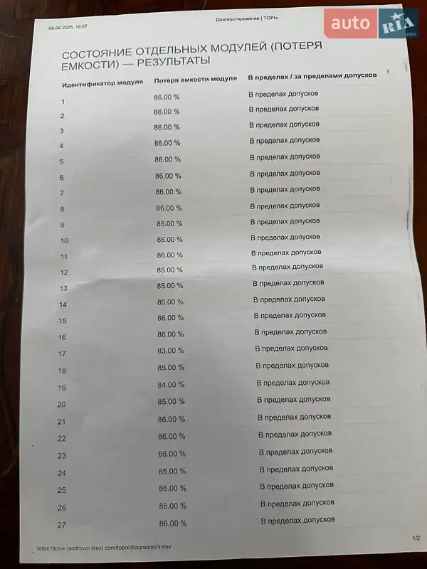 Внедорожник / Кроссовер Jaguar I-Pace 2018 в Южноукраинске документ