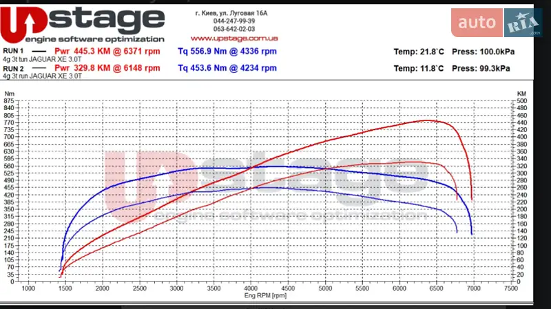 Седан Jaguar XE 2016 в Киеве документ 2 фото Седан Jaguar XE 2016 в Киеве документ