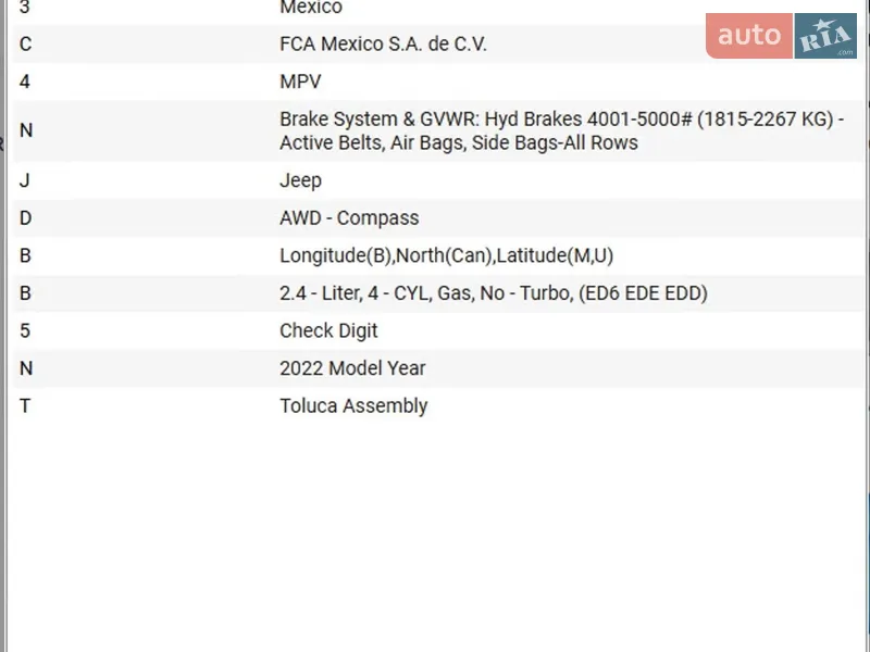 Внедорожник / Кроссовер Jeep Compass 2022 в Харькове документ 2 фото Внедорожник / Кроссовер Jeep Compass 2022 в Харькове документ