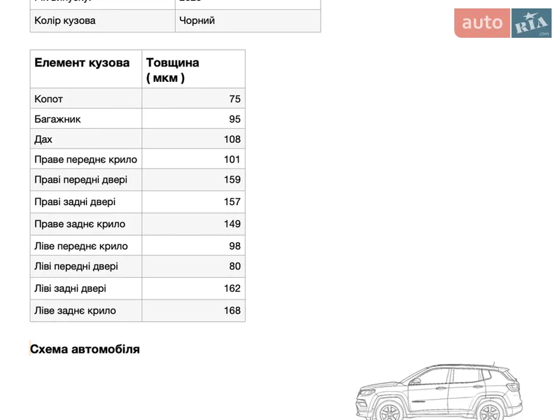 Внедорожник / Кроссовер Jeep Compass 2025 в Одессе документ 2 фото Внедорожник / Кроссовер Jeep Compass 2025 в Одессе документ