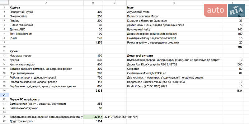 Внедорожник / Кроссовер Jeep Grand Cherokee 2019 в Львове фото 52 Внедорожник / Кроссовер Jeep Grand Cherokee 2019 в Львове