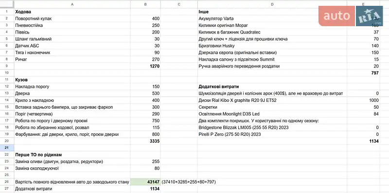 Внедорожник / Кроссовер Jeep Grand Cherokee 2019 в Львове документ 2 фото Внедорожник / Кроссовер Jeep Grand Cherokee 2019 в Львове документ