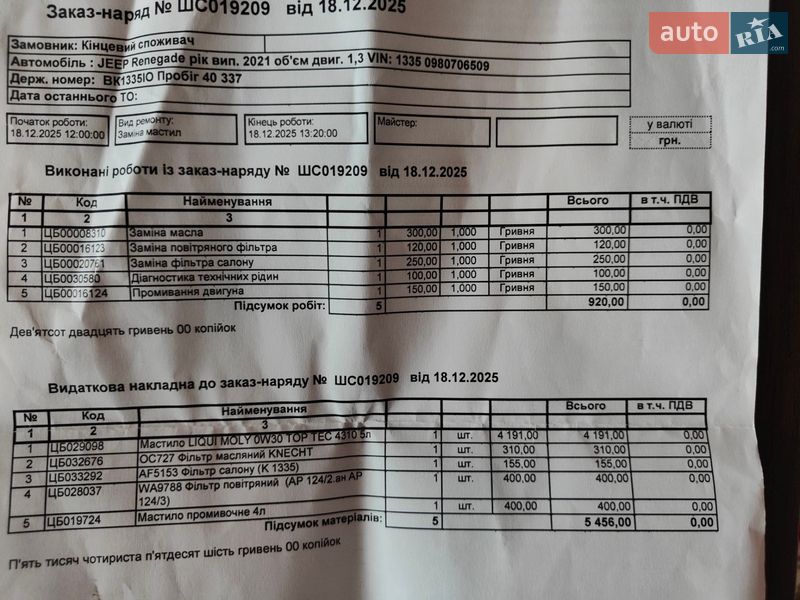 Внедорожник / Кроссовер Jeep Renegade 2021 в Ровно