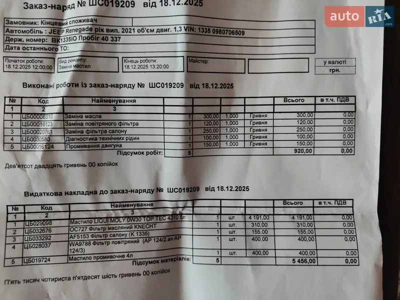 Внедорожник / Кроссовер Jeep Renegade 2021 в Ровно документ