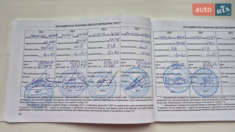 Хетчбек Kia Ceed 2019 в Ірпені документ