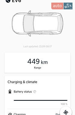 Внедорожник / Кроссовер Kia EV6 2022 в 