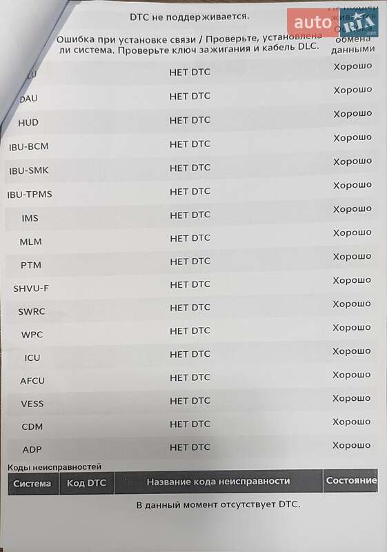 Позашляховик / Кросовер Kia EV6 2022 в Одесі фото 34 Позашляховик / Кросовер Kia EV6 2022 в Одесі