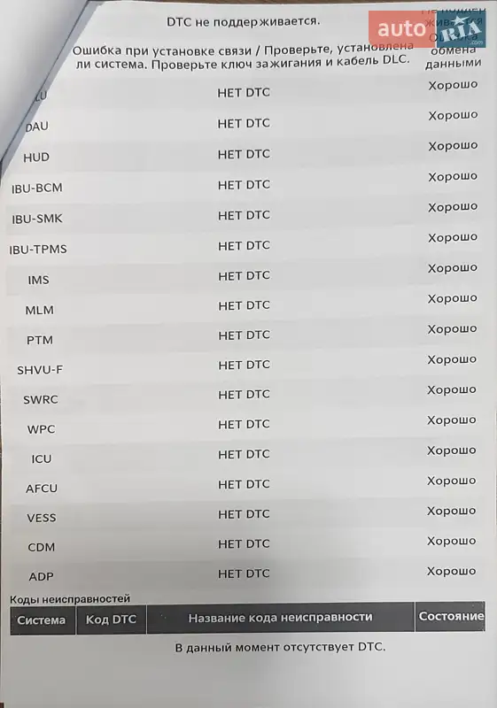 Позашляховик / Кросовер Kia EV6 2022 в Одесі документ 2 фото Позашляховик / Кросовер Kia EV6 2022 в Одесі документ