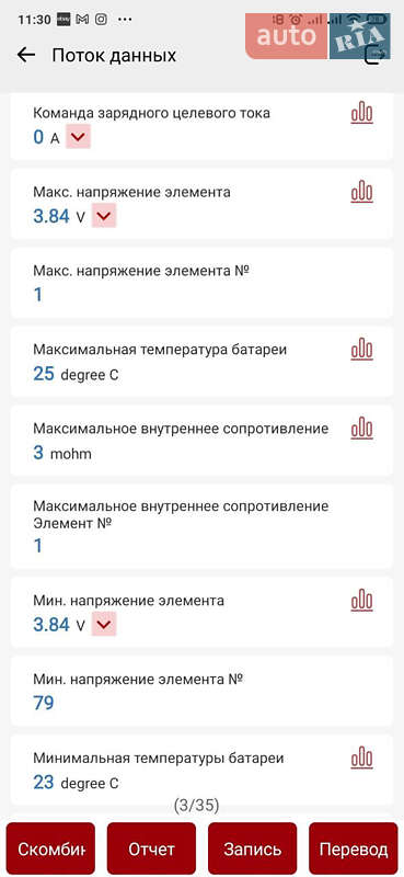 Позашляховик / Кросовер Kia EV6 2022 в Золочеві