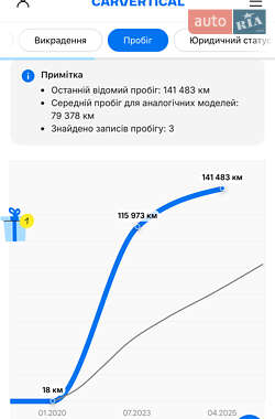 Позашляховик / Кросовер Kia Niro 2019 в 