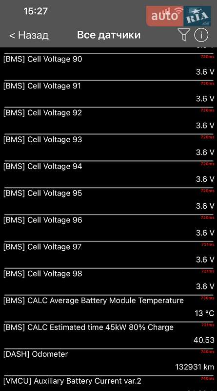 Внедорожник / Кроссовер Kia Niro 2020 в Киеве